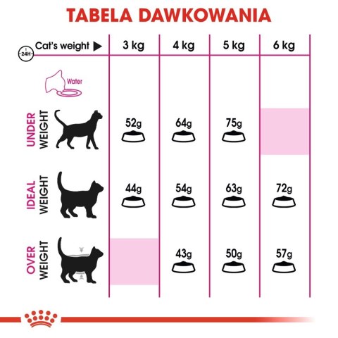 ROYAL CANIN Aroma Exigent 400g Royal Canin ROYAL CANIN Aroma Exigent 400g Royal Canin
