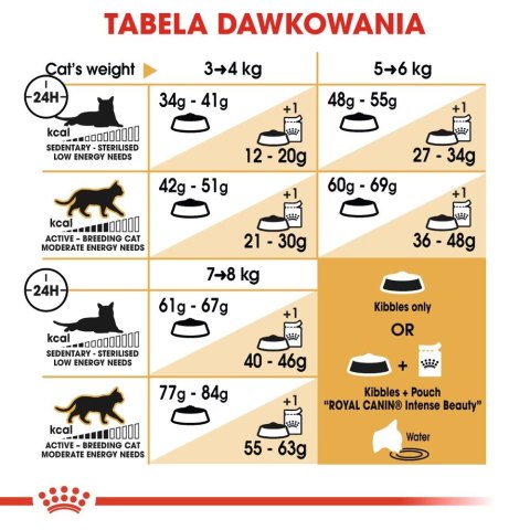 ROYAL CANIN Bengal Adult 10kg Royal Canin ROYAL CANIN Bengal Adult 10kg Royal Canin