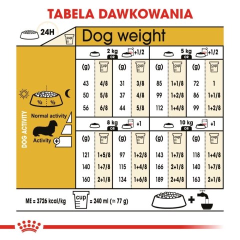 ROYAL CANIN Dachshund Adult 1,5kg Royal Canin ROYAL CANIN Dachshund Adult 1,5kg Royal Canin