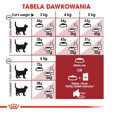 ROYAL CANIN Fit 32 2kg Royal Canin ROYAL CANIN Fit 32 2kg Royal Canin