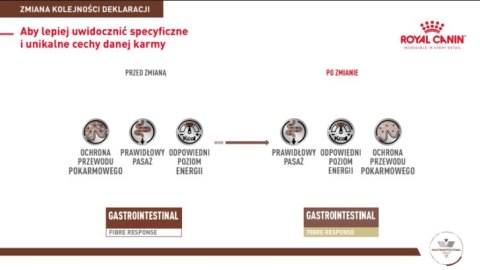 ROYAL CANIN Gastrointestinal Fibre Response 400g Royal Canin weterynaria ROYAL CANIN Gastrointestinal Fibre Response 400g Royal Canin weterynaria