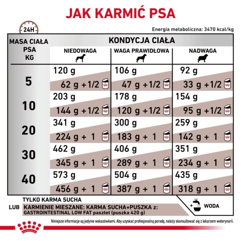 ROYAL CANIN Gastrointestinal Low Fat 12kg Royal Canin weterynaria ROYAL CANIN Gastrointestinal Low Fat 12kg Royal Canin weterynaria