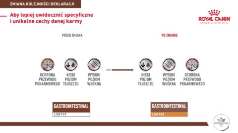 ROYAL CANIN Gastrointestinal Low Fat 6kg Royal Canin weterynaria ROYAL CANIN Gastrointestinal Low Fat 6kg Royal Canin weterynaria