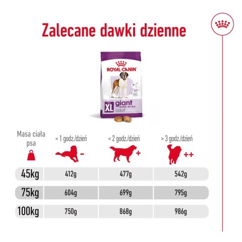 ROYAL CANIN Giant Adult 15kg Royal Canin ROYAL CANIN Giant Adult 15kg Royal Canin