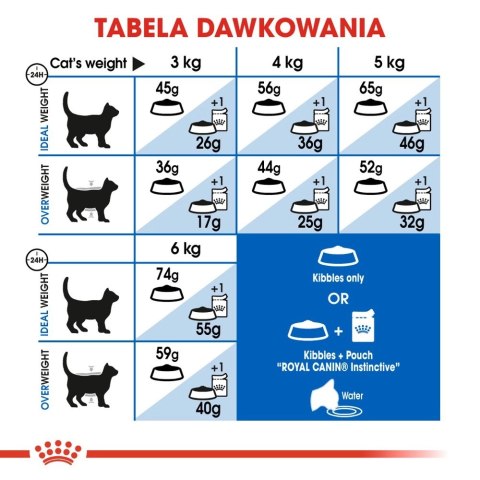 ROYAL CANIN Indoor 27 4kg Royal Canin ROYAL CANIN Indoor 27 4kg Royal Canin