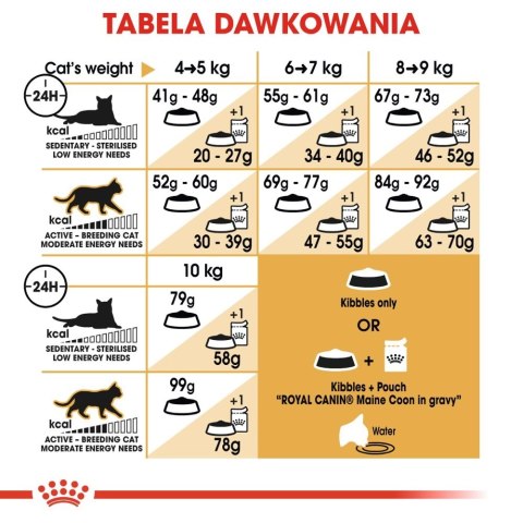 ROYAL CANIN Maine Coon Adult 4kg Royal Canin ROYAL CANIN Maine Coon Adult 4kg Royal Canin