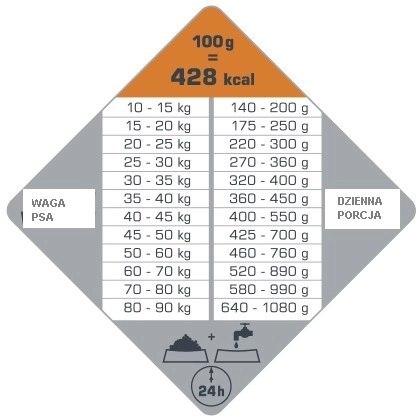 Versele-Laga Opti Life Adult Digestion Medium&Maxi Jagnięcina Z Ryżem 12,5kg Versele-Laga Versele-Laga Opti Life Adult Digestion Medium&Maxi Jagnięcina Z Ryżem 12,5kg Versele-Laga