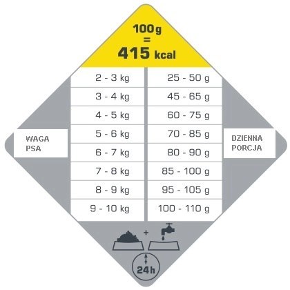 Versele-Laga Opti Life Adult Light Mini Kurczak Z Ryżem 7,5kg Versele-Laga Versele-Laga Opti Life Adult Light Mini Kurczak Z Ryżem 7,5kg Versele-Laga