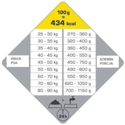 Versele-Laga Opti Life Adult Maxi Kurczak Z Ryżem 12,5kg Versele-Laga Versele-Laga Opti Life Adult Maxi Kurczak Z Ryżem 12,5kg Versele-Laga