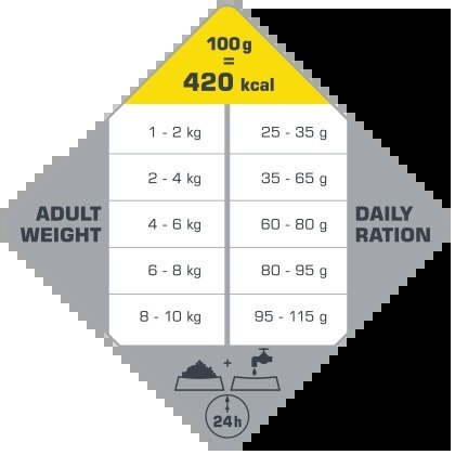 Versele-Laga Opti Life Adult Mini Kurczak Z Ryżem Dla Małych Ras 7,5kg Versele-Laga Versele-Laga Opti Life Adult Mini Kurczak Z Ryżem Dla Małych Ras 7,5kg Versele-Laga