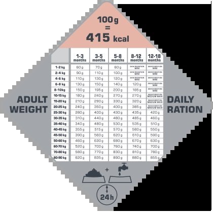 Versele-Laga Opti Life Puppy Sensitive Łosoś Z Ryżem 12,5kg Versele-Laga Versele-Laga Opti Life Puppy Sensitive Łosoś Z Ryżem 12,5kg Versele-Laga