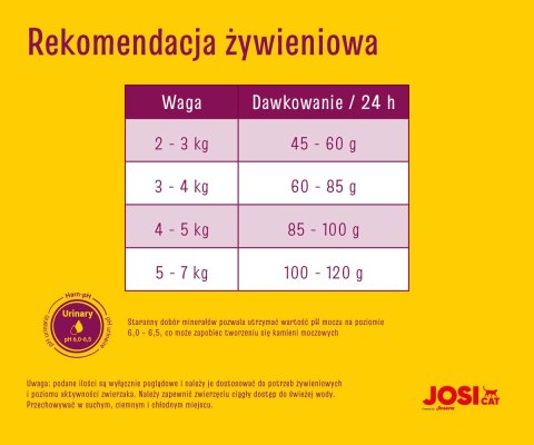 JosiCat Josera Classic Sterilised 18kg JosiCat JosiCat Josera Classic Sterilised 18kg JosiCat