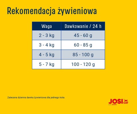 JosiCat Josera Crispy Duck 18kg JosiCat JosiCat Josera Crispy Duck 18kg JosiCat