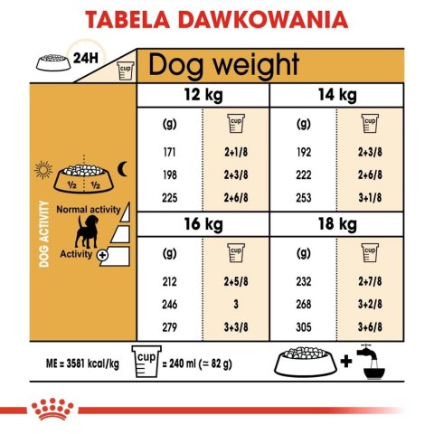 ROYAL CANIN Beagle Adult 12kg Royal Canin ROYAL CANIN Beagle Adult 12kg Royal Canin