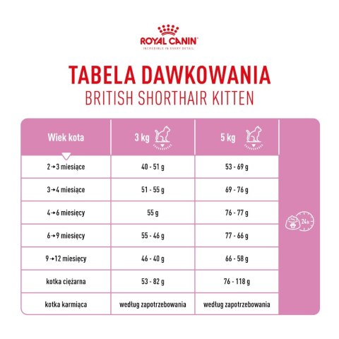 ROYAL CANIN British Shorthair Kitten 2kg Royal Canin ROYAL CANIN British Shorthair Kitten 2kg Royal Canin