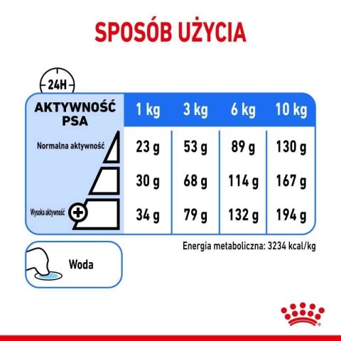 ROYAL CANIN CCN Mini Light Weight Care 3kg Royal Canin ROYAL CANIN CCN Mini Light Weight Care 3kg Royal Canin