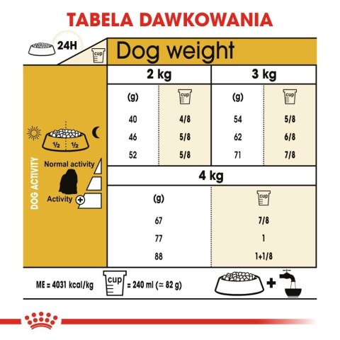 ROYAL CANIN Maltese Adult 1,5kg Royal Canin