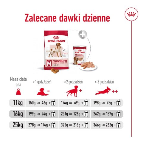 ROYAL CANIN Medium Adult 15kg Royal Canin
