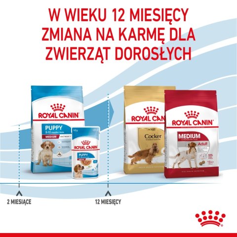 ROYAL CANIN Medium Puppy 4kg Royal Canin