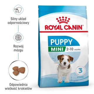 ROYAL CANIN Mini Puppy 4kg Royal Canin