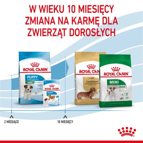 ROYAL CANIN Mini Puppy 8kg Royal Canin ROYAL CANIN Mini Puppy 8kg Royal Canin