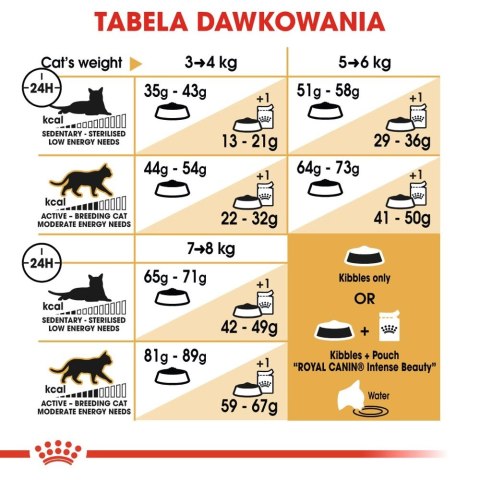 ROYAL CANIN Norwegian Forest Cat Adult 2kg Royal Canin ROYAL CANIN Norwegian Forest Cat Adult 2kg Royal Canin