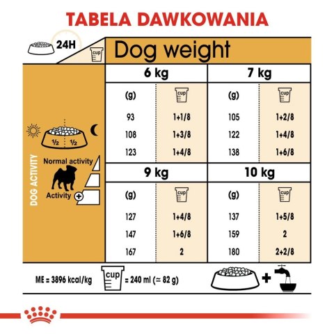 ROYAL CANIN Pug Adult 1,5kg Royal Canin ROYAL CANIN Pug Adult 1,5kg Royal Canin