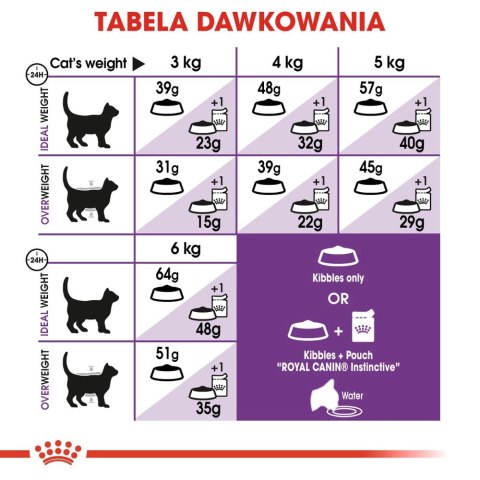 ROYAL CANIN Sensible 33 2kg Royal Canin ROYAL CANIN Sensible 33 2kg Royal Canin