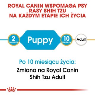 ROYAL CANIN Shih Tzu Puppy 1,5kg Royal Canin