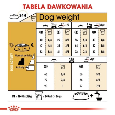 ROYAL CANIN Yorkshire Terrier Adult 7,5kg Royal Canin ROYAL CANIN Yorkshire Terrier Adult 7,5kg Royal Canin