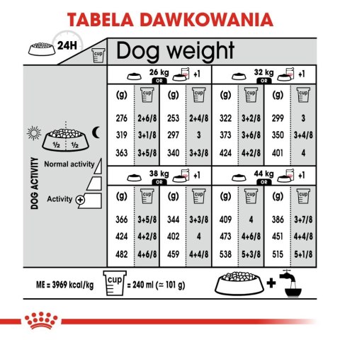 ROYAL CANIN CCN Maxi Dermacomfort 12kg Royal Canin ROYAL CANIN CCN Maxi Dermacomfort 12kg Royal Canin