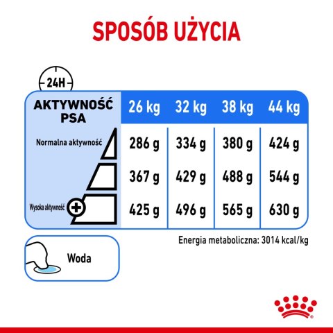 ROYAL CANIN CCN Maxi Light Weight Care 12kg Royal Canin ROYAL CANIN CCN Maxi Light Weight Care 12kg Royal Canin