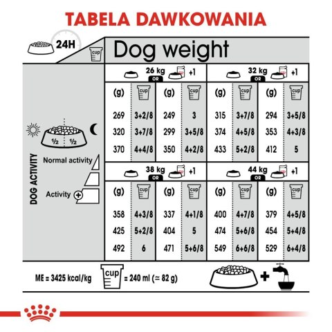 ROYAL CANIN CCN Maxi Sterilised 12kg Royal Canin ROYAL CANIN CCN Maxi Sterilised 12kg Royal Canin