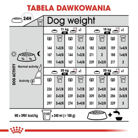 ROYAL CANIN CCN Medium Dermacomfort 12kg Royal Canin ROYAL CANIN CCN Medium Dermacomfort 12kg Royal Canin