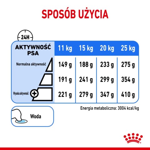 ROYAL CANIN CCN Medium Light Weight Care 12kg Royal Canin ROYAL CANIN CCN Medium Light Weight Care 12kg Royal Canin