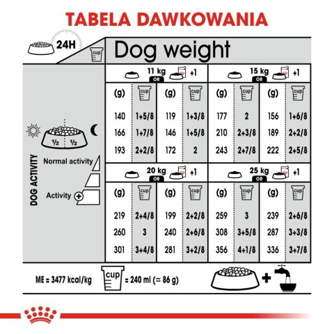 ROYAL CANIN CCN Medium Sterilised 12kg Royal Canin ROYAL CANIN CCN Medium Sterilised 12kg Royal Canin