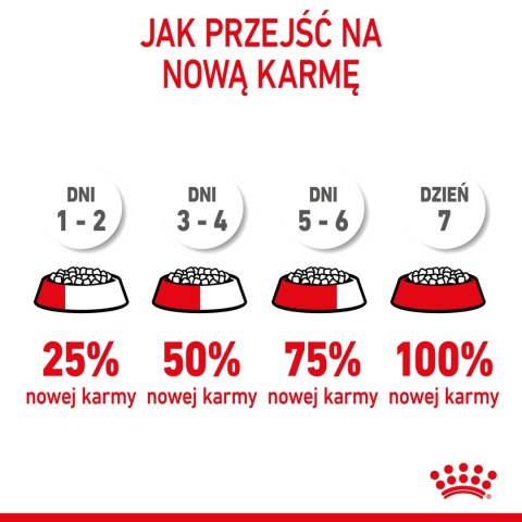 ROYAL CANIN Mini Starter Mother & Babydog 8kg Royal Canin ROYAL CANIN Mini Starter Mother & Babydog 8kg Royal Canin