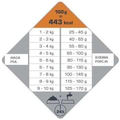 Versele-Laga Opti Life Adult Digestion Mini Z Jagnięcina I Ryżem 2,5kg Versele-Laga Versele-Laga Opti Life Adult Digestion Mini Z Jagnięcina I Ryżem 2,5kg Versele-Laga