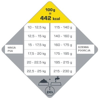 Versele-Laga Opti Life Adult Medium Z Kurczakiem I Ryżem 12,5kg Versele-Laga Versele-Laga Opti Life Adult Medium Z Kurczakiem I Ryżem 12,5kg Versele-Laga