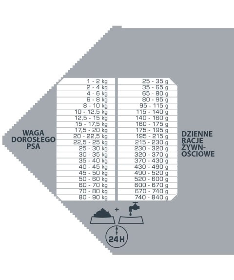 Versele-Laga Opti Life Prime Adult Salmon Karma Bezzbożowa Dla Dorosłych Psów Z Łososiem 12,5kg Versele-Laga Versele-Laga Opti Life Prime Adult Salmon Karma Bezzbożowa Dla Dorosłych Psów Z Łososiem 12,5kg Versele-Laga