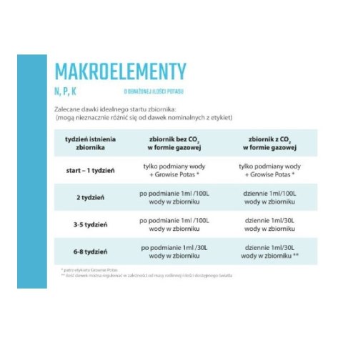 Growise Makro 500ml makroelementy (69014) Growise Makro 500ml makroelementy (69014)