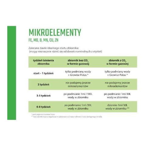 Growise Mikro 500ml mikroelementy (69021) Growise Mikro 500ml mikroelementy (69021)