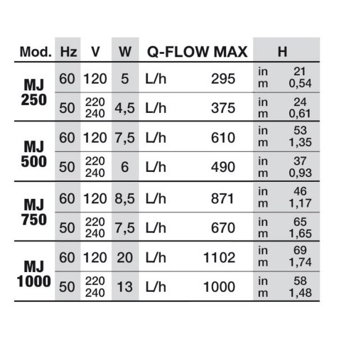 NEWA Pompa do akwarium NEWAMAXI MJ1000 (00.05.519) NEWA Pompa do akwarium NEWAMAXI MJ1000 (00.05.519)