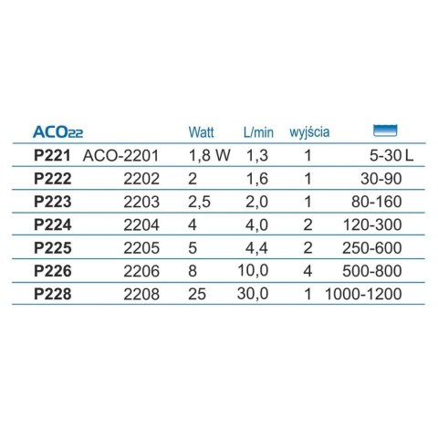 Napowietrzacz ACO-2201 Hailea Napowietrzacz ACO-2201 Hailea