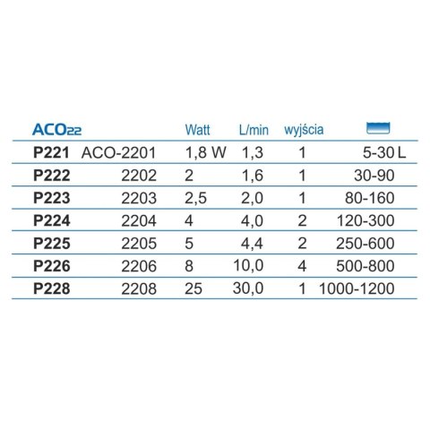 Napowietrzacz ACO-2202 Hailea Napowietrzacz ACO-2202 Hailea