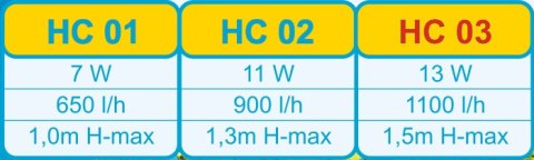 Pompa Power head HC03 Happet Pompa Power head HC03 Happet