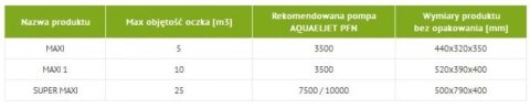 AQUAEL Maxi Filtr Do Stawów AQUA EL AQUAEL Maxi Filtr Do Stawów AQUA EL
