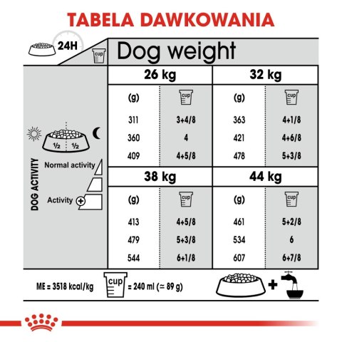 ROYAL CANIN CCN Maxi Joint Care 10kg Royal Canin ROYAL CANIN CCN Maxi Joint Care 10kg Royal Canin