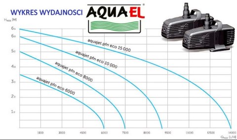 AQUAEL Pompa Fontannowa Pfn 8000 Eco 52W 7500 l/h AQUA EL AQUAEL Pompa Fontannowa Pfn 8000 Eco 52W 7500 l/h AQUA EL