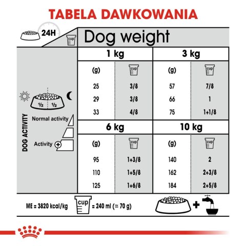 ROYAL CANIN CCN Mini Dental Care 8kg Royal Canin ROYAL CANIN CCN Mini Dental Care 8kg Royal Canin